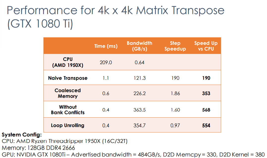 Matrix transpose benchmark